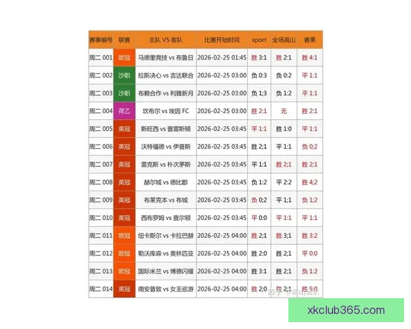 足球竞猜分析精准预测最新比分走势助你稳赚每一场比赛的胜利 足球竞猜分析精准预测最新比分走势助你稳赚每一场比赛的胜利