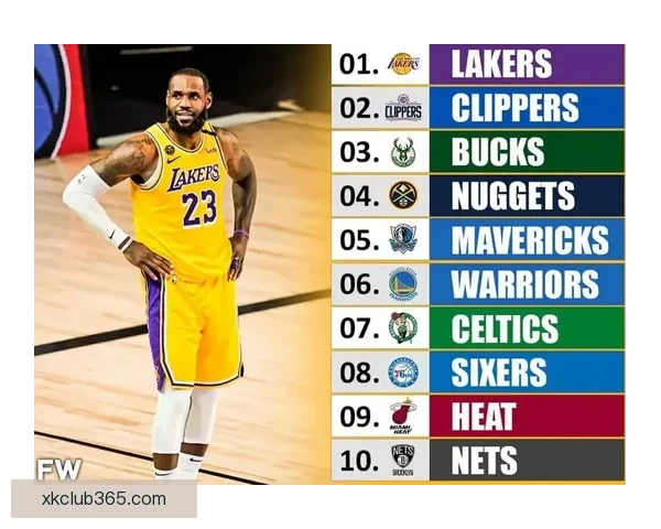 ESPN解析10大争冠球队最薄弱环节与避开对手策略