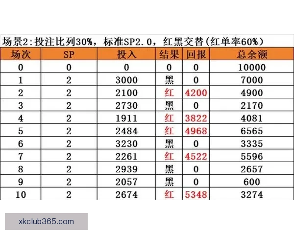 足球竞猜投注全攻略从新手入门到投注技巧与实战经验全面解析助你提升胜率