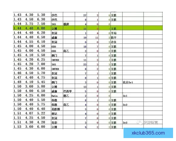 世界杯竞猜赔率网站全方位分析全球赛事赔率变化助您精准预测投注策略