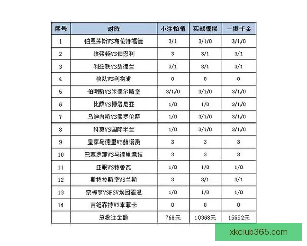 揭秘最新足球竞猜赔率变化趋势及投注策略全面解析