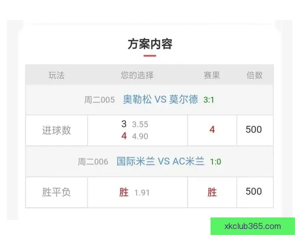 精准数据解析与赛前策略指导的足球竞猜全方位分析