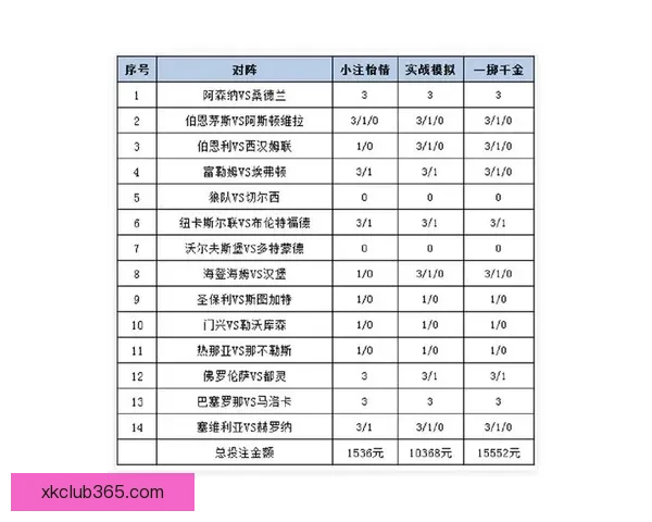 世界杯竞猜赛事盘口分析与预测 精准把握比赛走势与投注策略