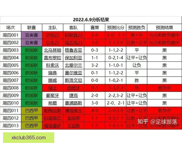 世界杯足球竞猜赔率分析及投注技巧深度解析，助你预测冠军走向